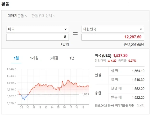최저시급이 12,297원으로 오른다면_1.webp