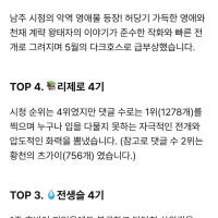 라프텔 5월 월간 리포트 『5월의 인기 작품 TOP 5』