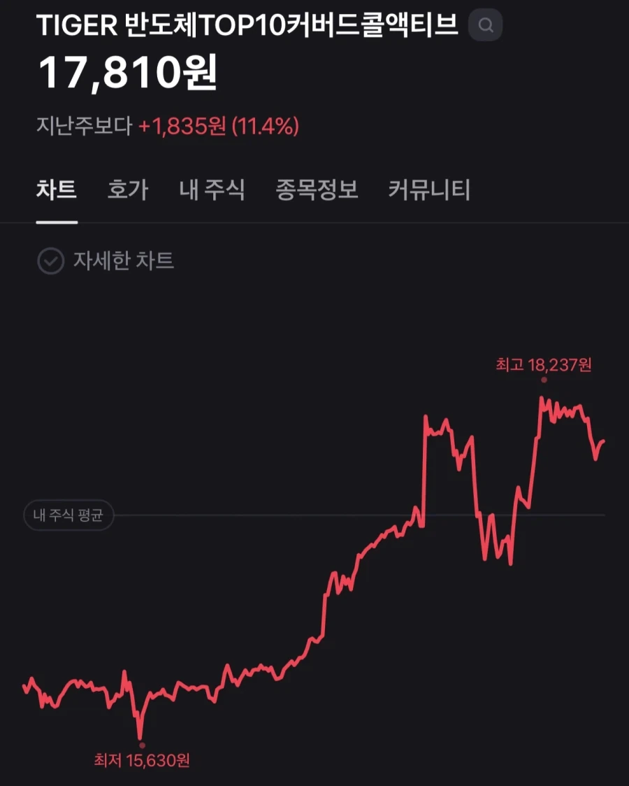 주식보단 덜 좋지만 적금보단 좋은거_1.webp