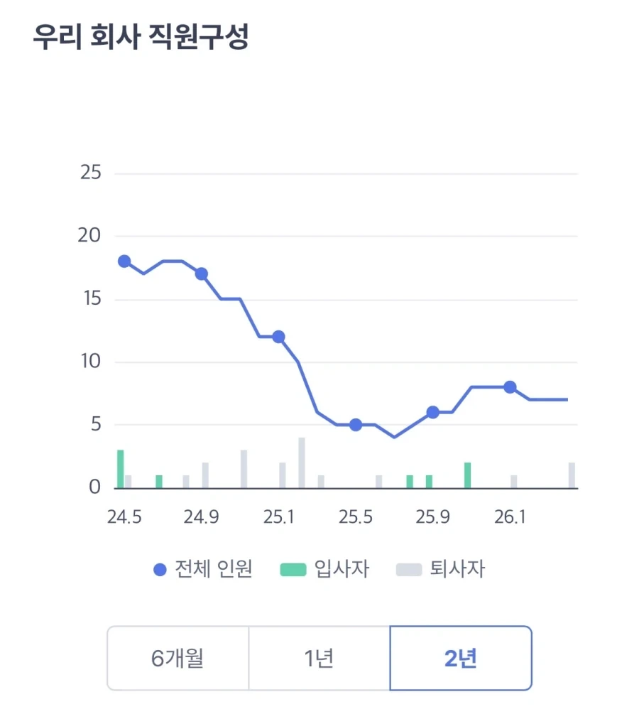 개븅신같은 전 회사 아직도 그사람 안내쳤네 ㅋㅋ_1.webp