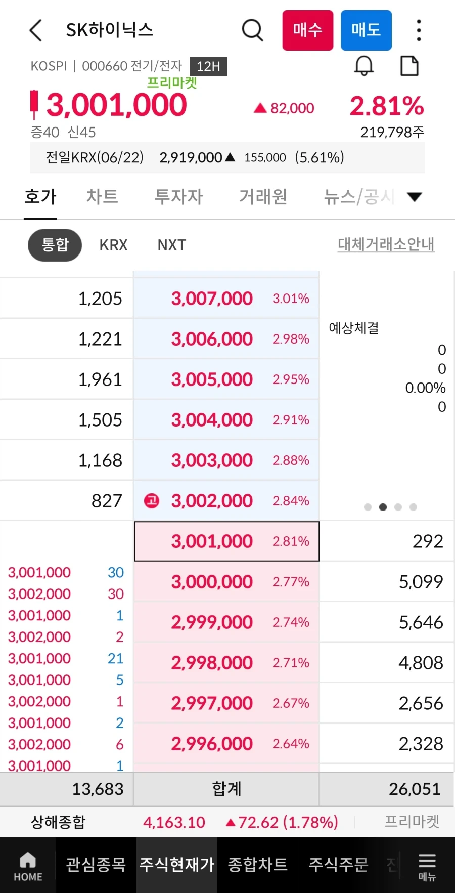주식)하닉 프리마켓에서 300만 넘었네_1.webp
