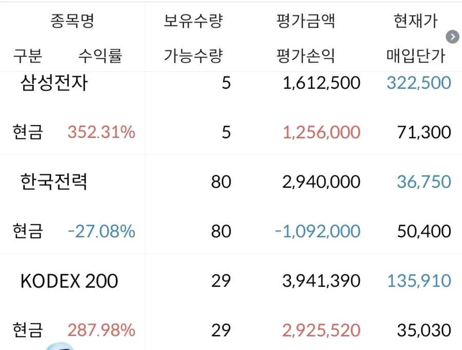 주식)오르고떨어지는거에 딱히무념무상인이유_1.webp