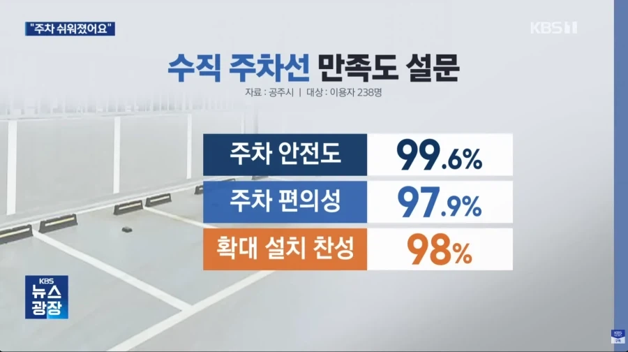 일상속 소소한 아이디어 - 수직 주차선_4.webp