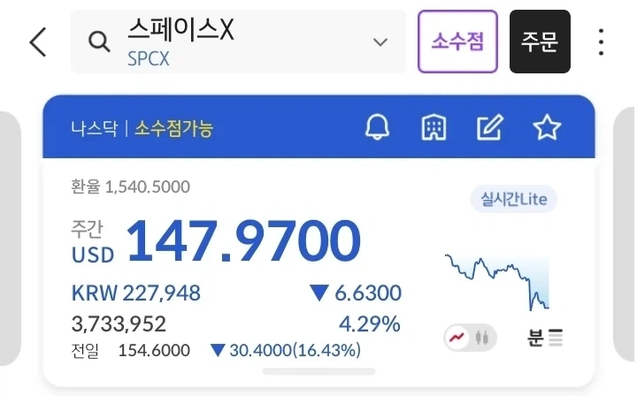 주식) 이와중 미장에서 모든 주주가 손해보고 있는 주식_1.webp
