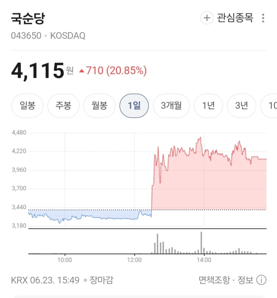 코스피 10%빠지는와중에 미친듯이 오른주식_1.webp