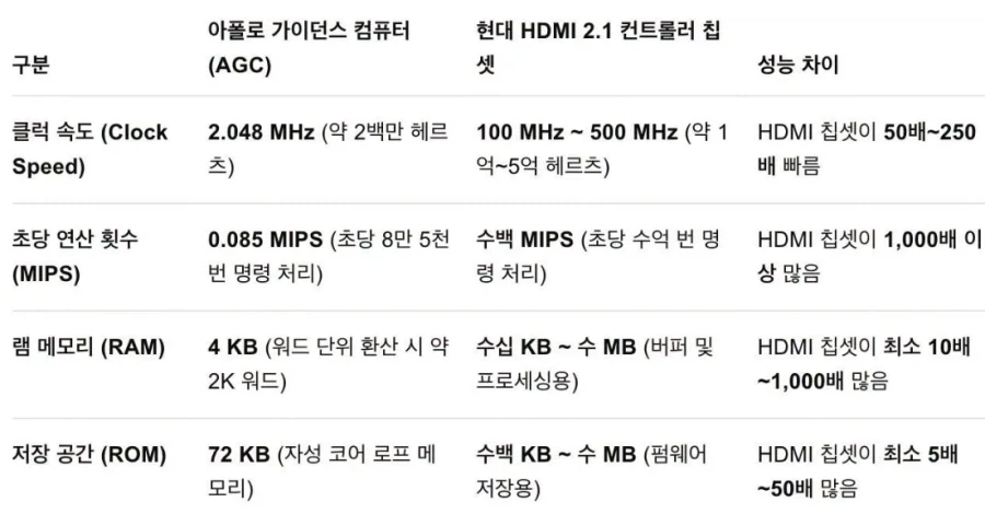 인류 과학기술의 발전 체감하기_1.webp