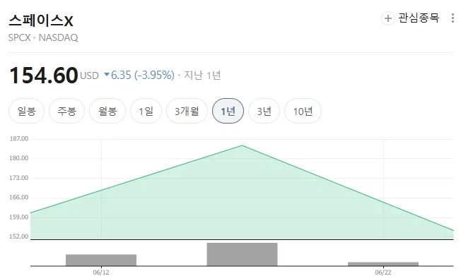 스페이스x 차트 닮은 꼴_1.webp