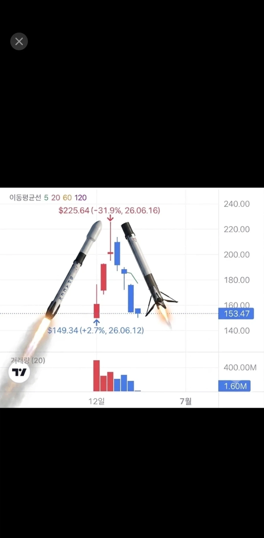 주식) 스페이스X가 대단한 이유_1.webp