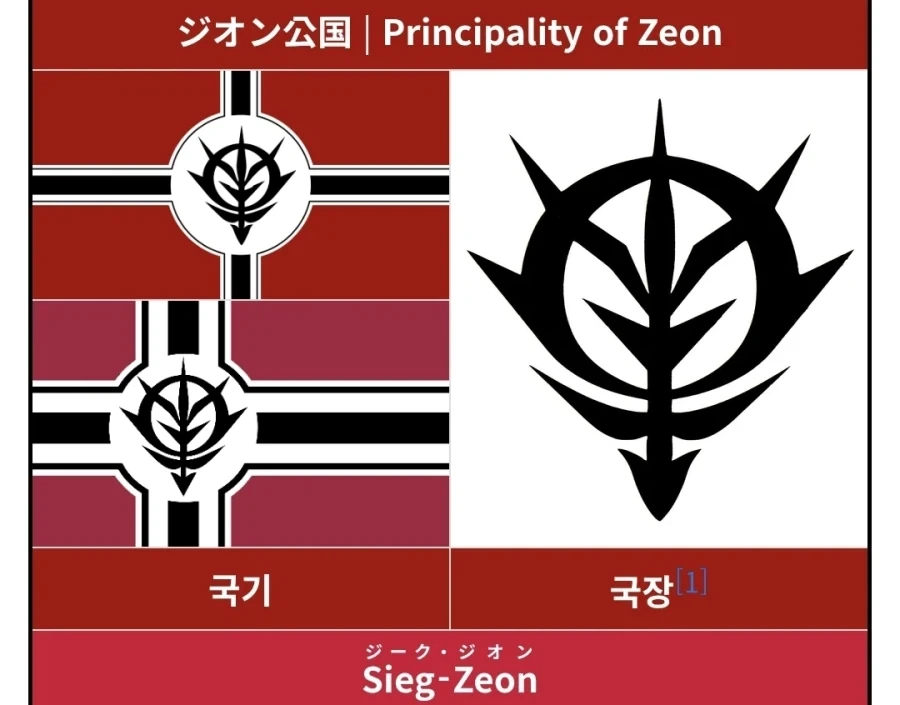 건담) 각 세력 고유명사 읽는법_1.webp