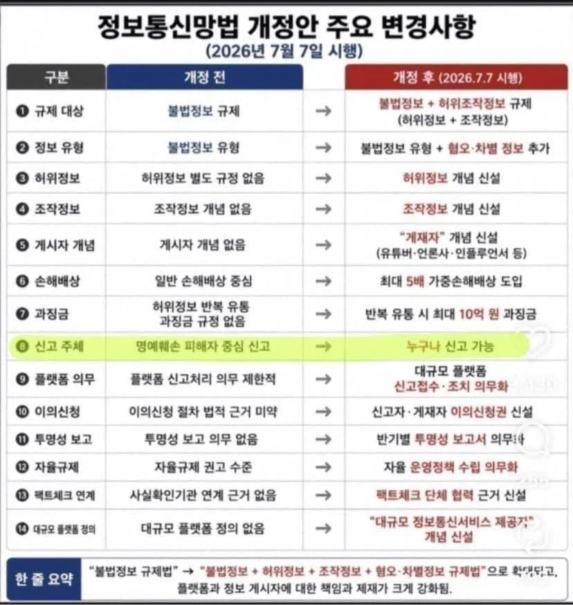 7월부터 글 쓸 때 조심해야 하는 이유.jpg_1.webp