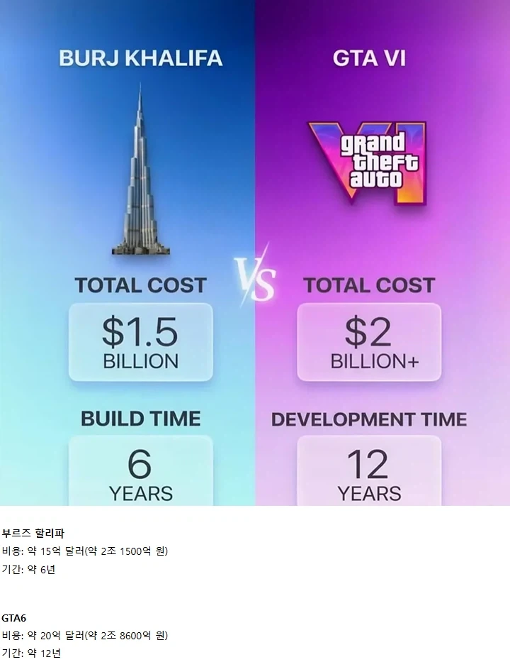 GTA 6 9만원이 개혜자인 이유_1.webp