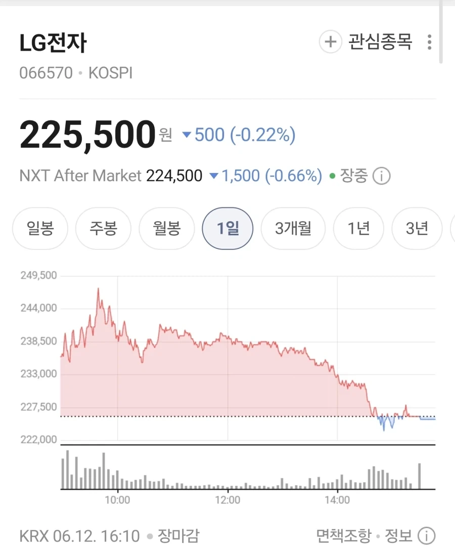 삼겹살 가로로 자른거 억울한 LG.jpg_2.webp