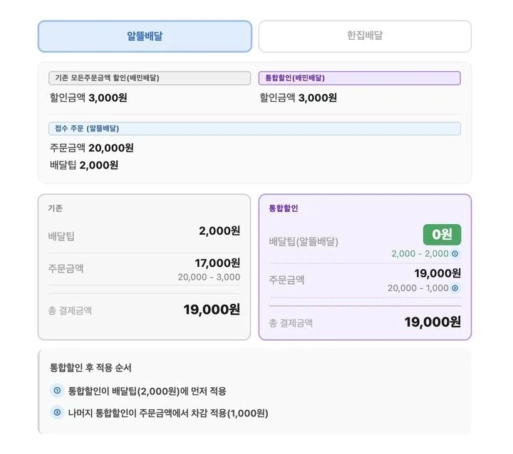 싱글벙글 다음달 13일부터 바뀐다는 배민 할인정책 ㄷㄷ_1.webp