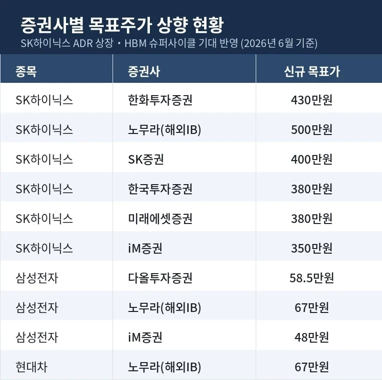노무라 증권 최신 주가 예측_1.webp