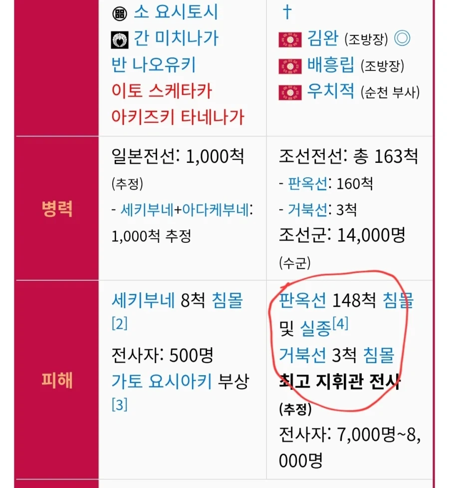 그래도 원균이 임진왜란 함선 격파 2위임_1.webp