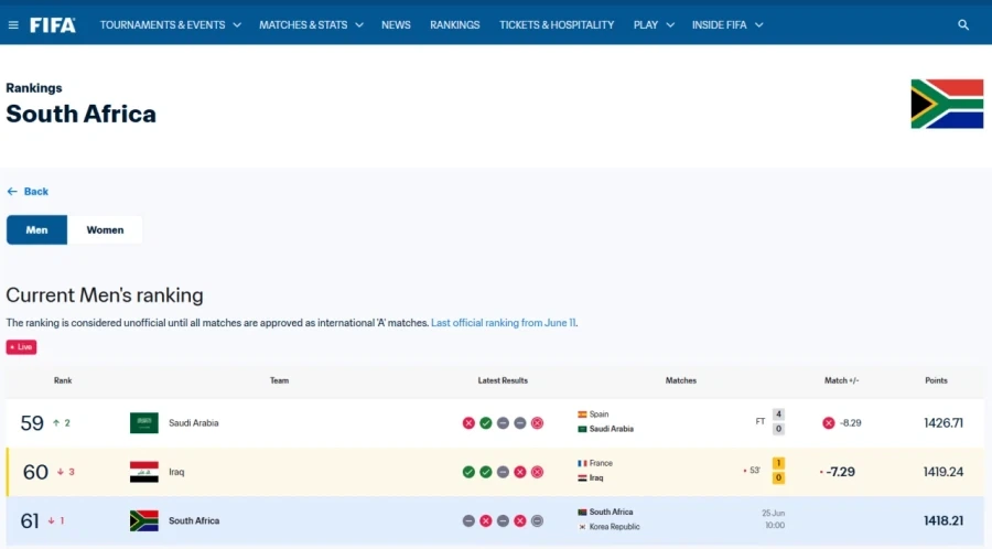 남아공 FIFA 랭킹 61위라고 절대 무시하면안된다._1.webp