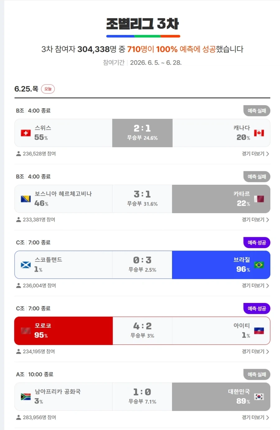 3%의 매국 배팅 ㅋㅋㅋㅋㅋㅋ_1.webp