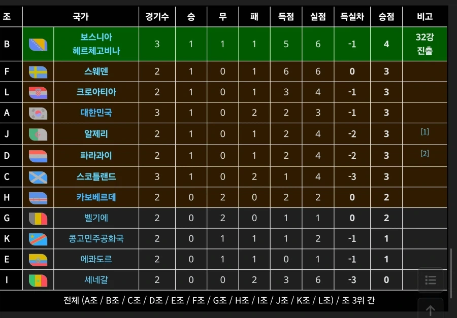 와 앞으로 누구누구는 몇일동안 떵줄 타겠는데_1.webp