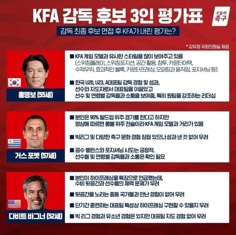 다시보는 감독 후보 3인 평가표_1.webp