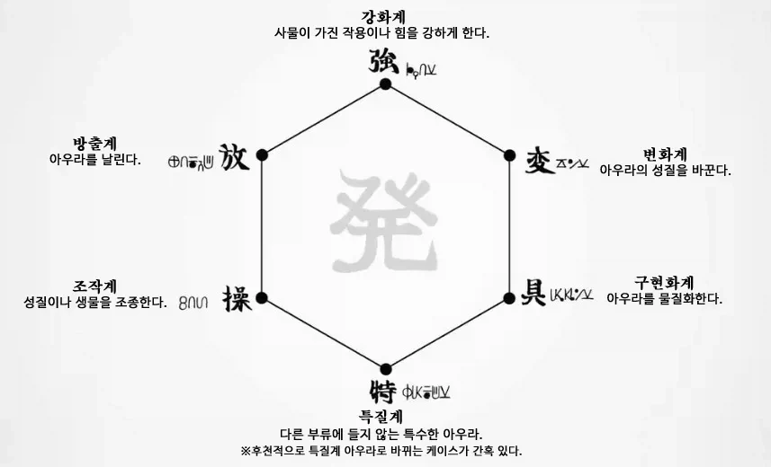헌터X헌터) 넨 설정이 파먹기 좋음_1.webp