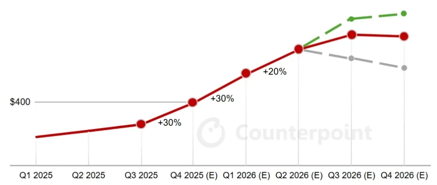 2029~2030년쯤에 새PC 맞추는거 추천._5.webp