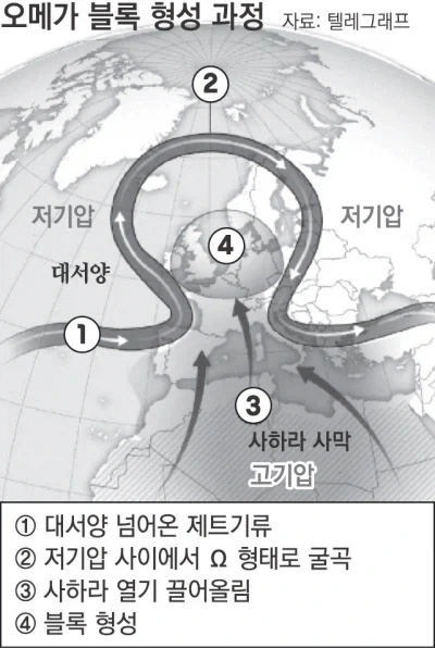 유럽이 살인적인 더위에 시달리는 이유_1.webp