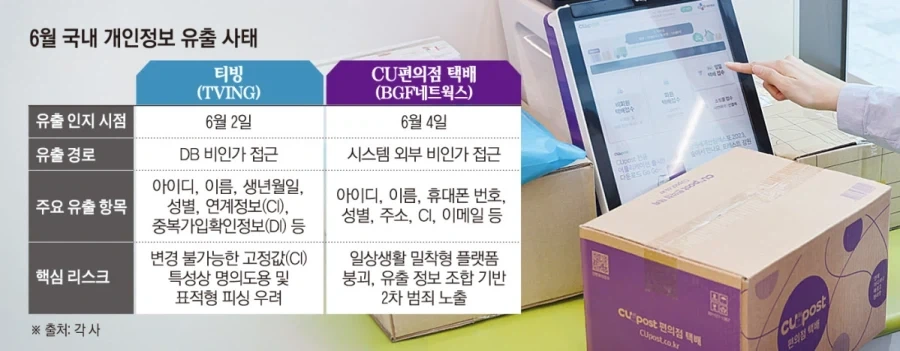 쿠팡 과징금으로 인해 두려움에 떠는 회사.JPG_1.webp