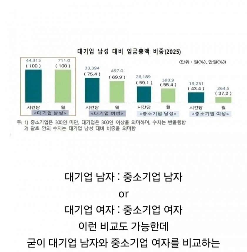 남녀 임금격차 더 커졌다.jpg_4.webp
