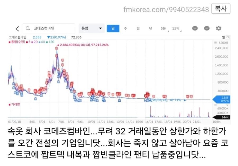 삼천당은 비빌수도 없는 전설의 코스닥 1위 기업_1.webp