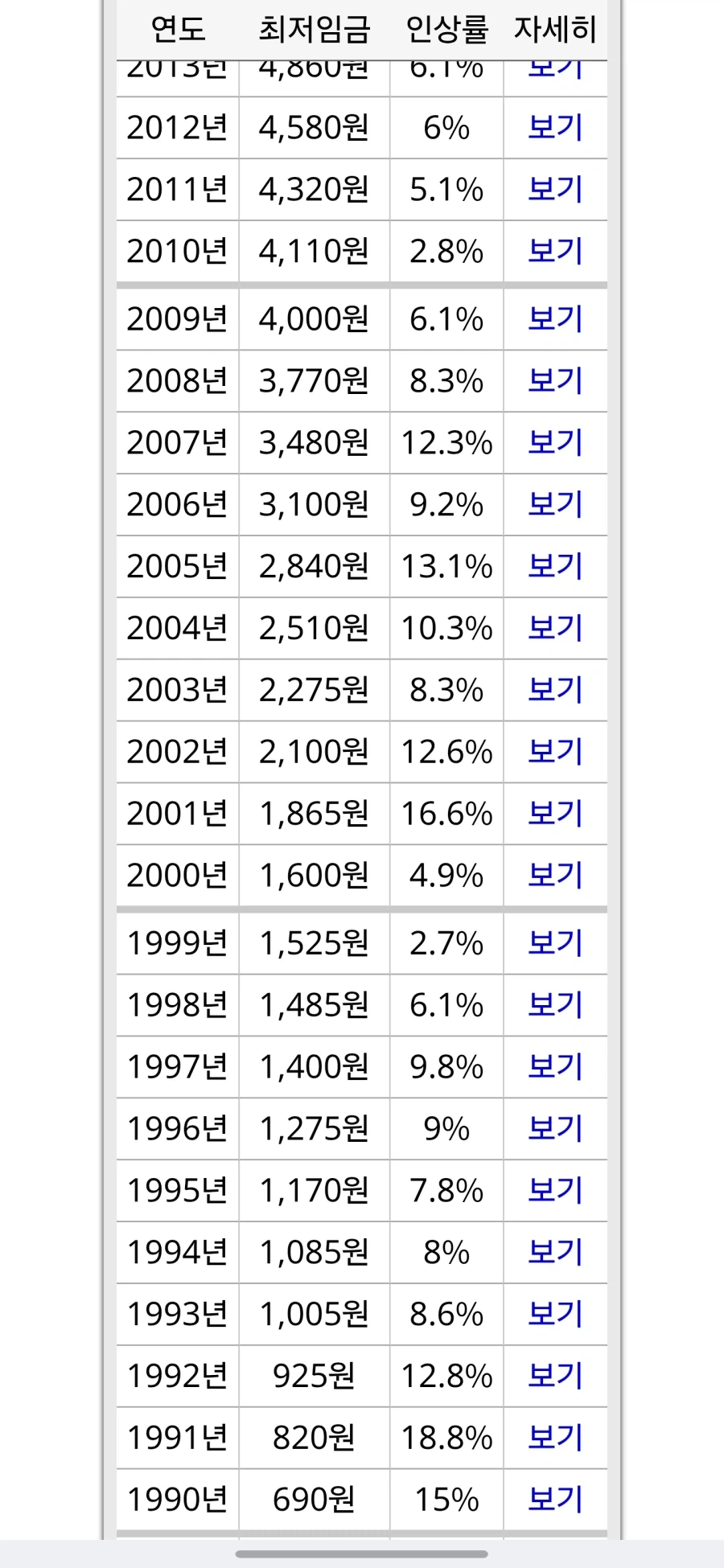 지금으로 치면 한통에 만원이었던과자_1.webp