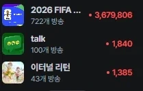치지직 골넣기전 골넣은후_1.webp