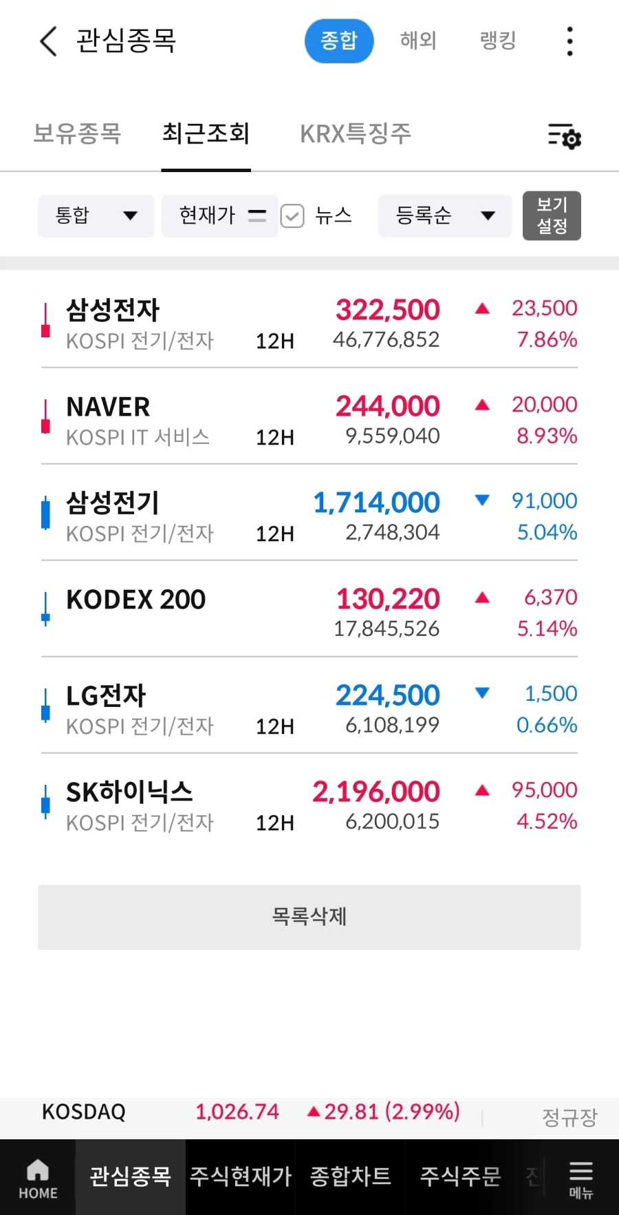주식)삼전도 떨어지네_1.webp