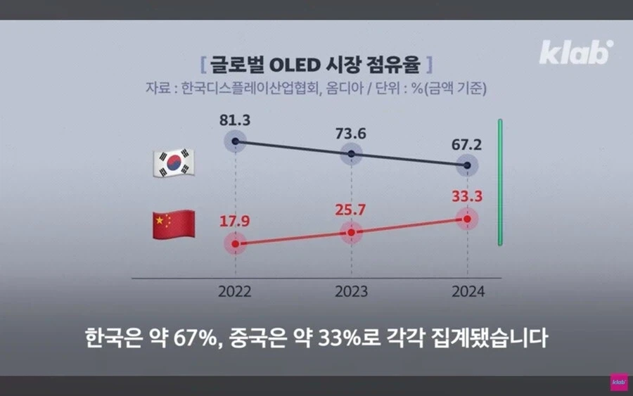 애플이 삼성의 기술을 중국에 유출시킨다는 의혹.jpg_10.webp