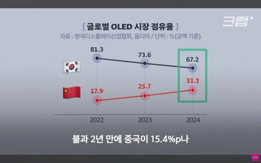 애플이 삼성의 기술을 중국에 유출시킨다는 의혹.jpg_11.webp