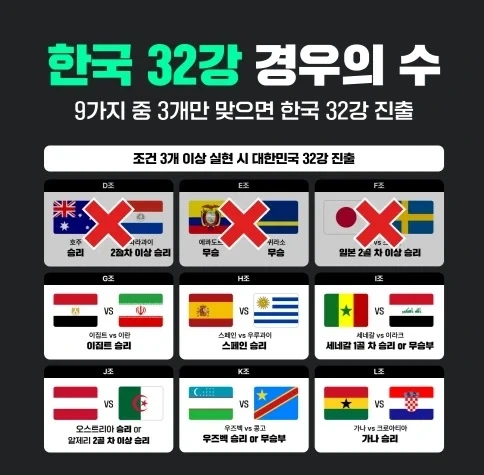 한국 32강 경우의 수_1.webp