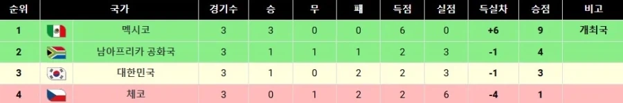 A조를 개꿀조라고 여겼던 명보_1.webp