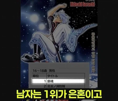 일본 여고생이 선호하는 만화 1위_14.webp