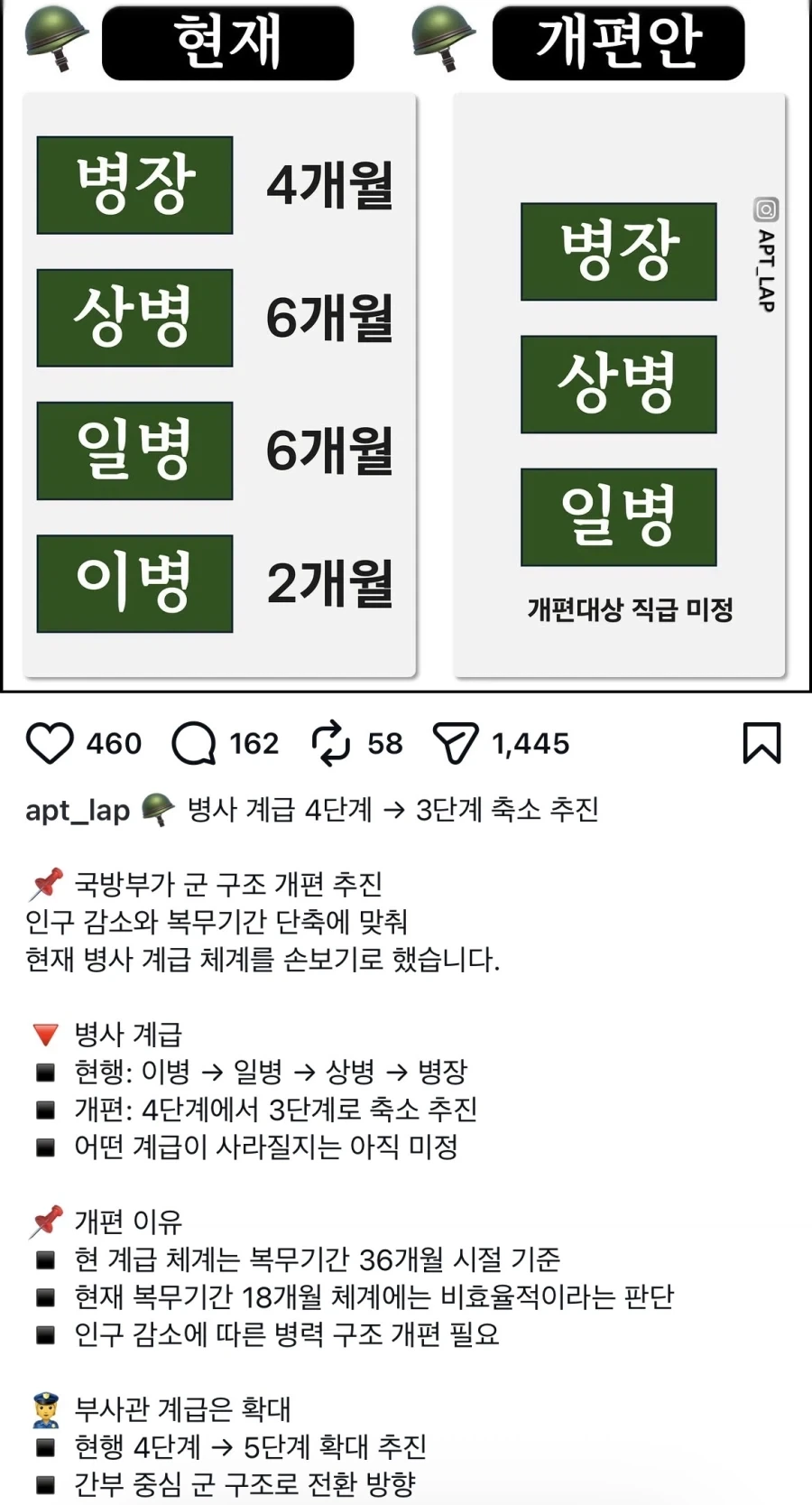 군대 계급 개편..이등병 없어진다_1.webp