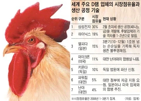 의외로 마이크론을 살린 기업_1.webp