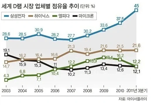 의외로 마이크론을 살린 기업_2.webp