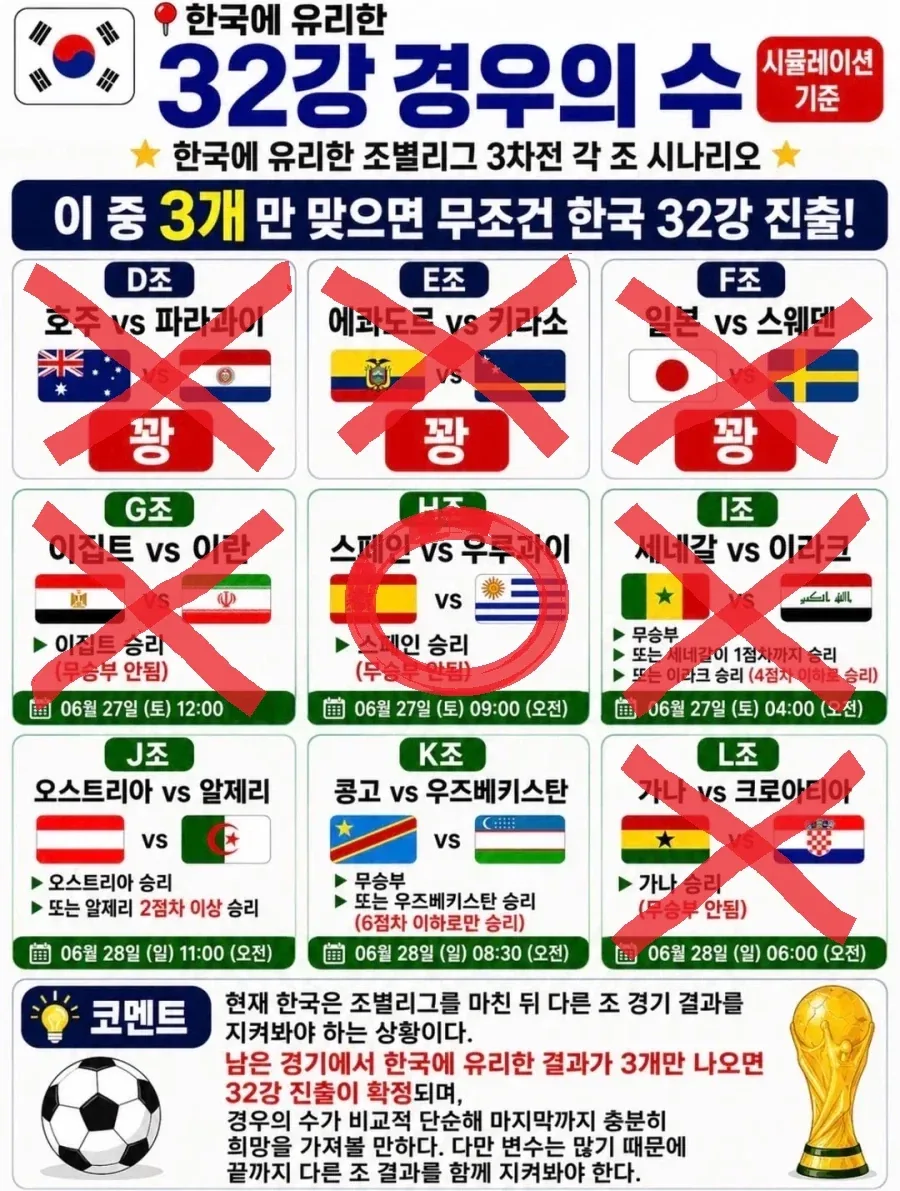 32강 진출할거 같네..._1.webp