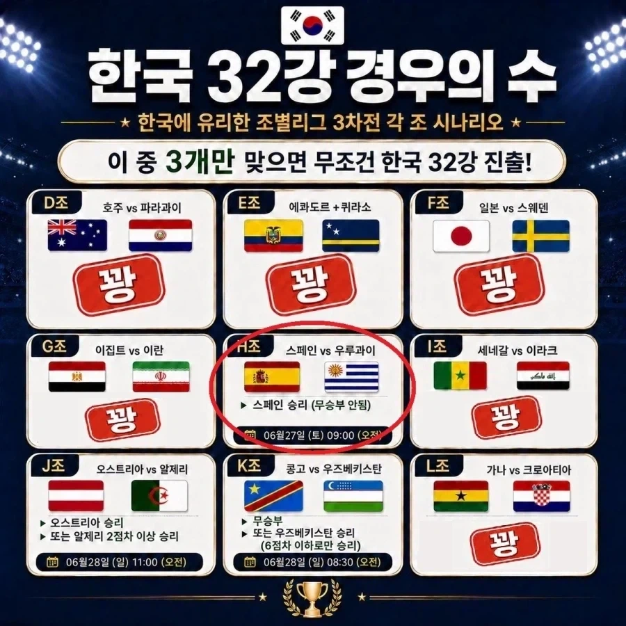 ???: 조3위로 올라가 이집트를 만나 16강에 가겠다 !!!_2.webp