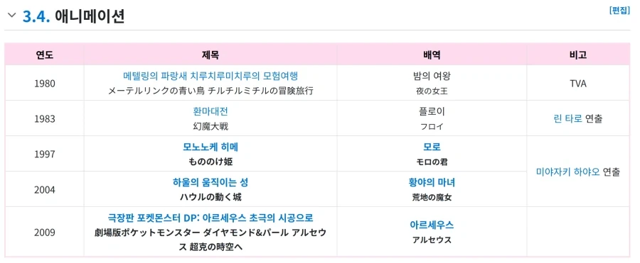 황야의 마녀, 모로 성우 미와 아키히로 91세 사망_2.webp