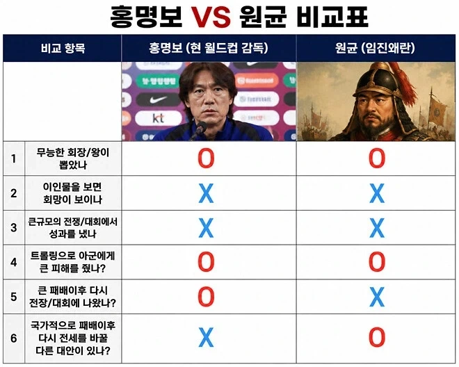 홍명보VS원균_1.webp