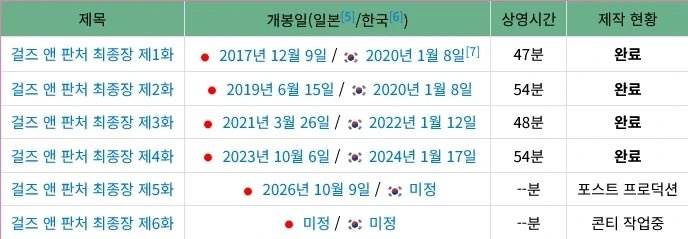 걸판 최종장 발매텀이 악랄한 이유_2.webp