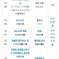<b>[성우]미와 아키히로 별세</b>