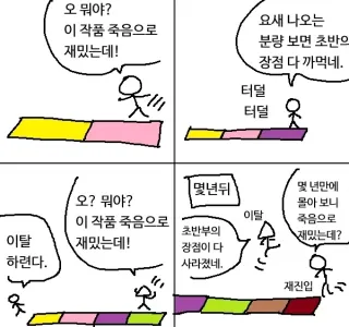 입덕 시기에 따른 작품의 인상.manwha