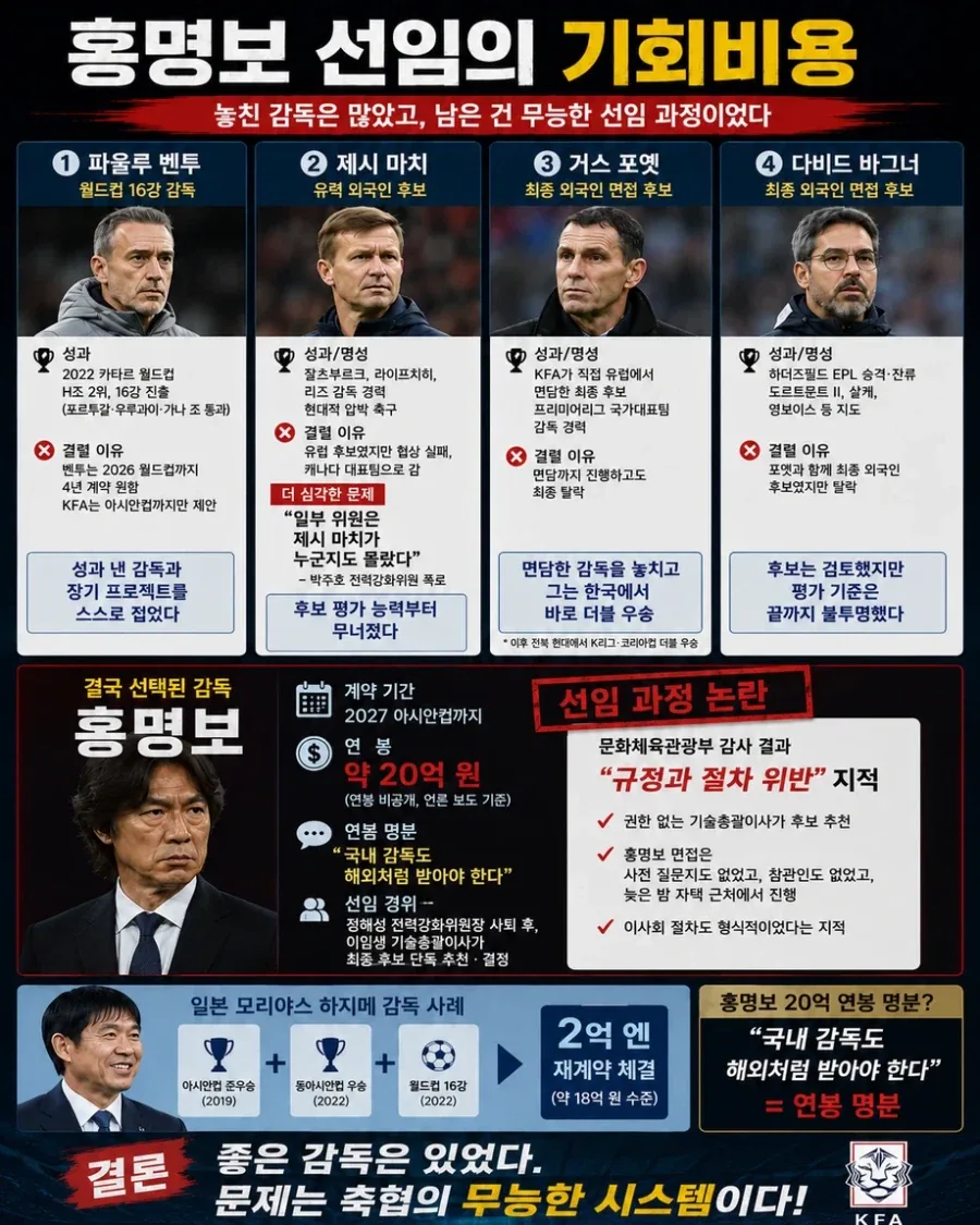 홍명보 선임을 위해 축협이 거른 감독들_1.webp