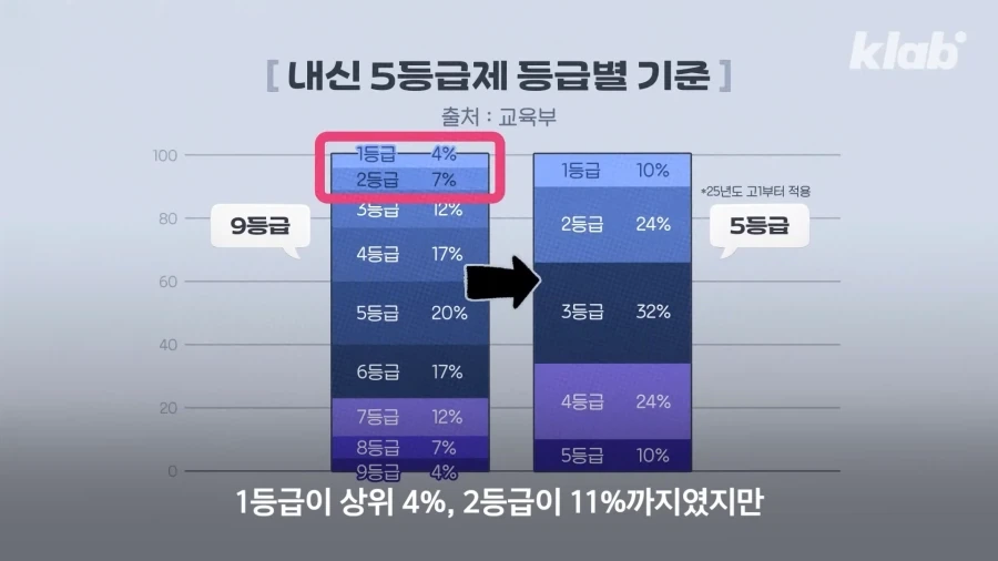 리세마라중인 고등학교1학년들. Education_11.webp