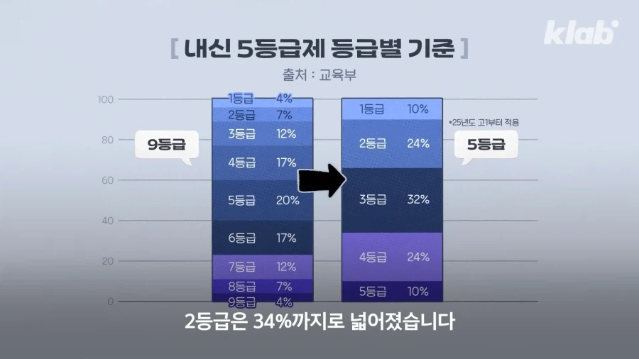 리세마라중인 고등학교1학년들. Education_12.webp